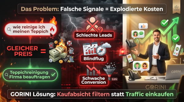 Google Ads Setup und Unterhalt Gorini Marketing